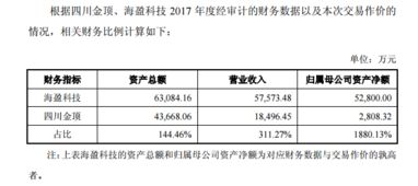 四川金頂收購海盈科技，戰略布局新能源鋰電池全產業鏈